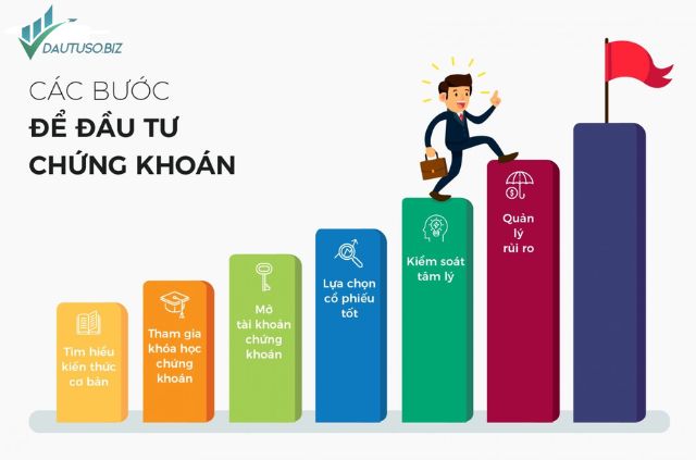 Bắt Đầu Đầu Tư: Từ Nghiên Cứu Đến Giao Dịch